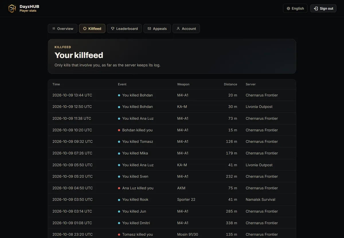 Killfeed listing a player's own kills and deaths with time, weapon, distance and server
