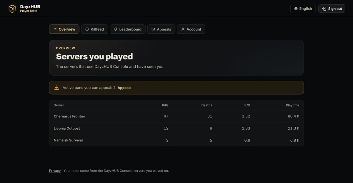 Overview page listing three servers with kills, deaths, K/D and playtime for one player