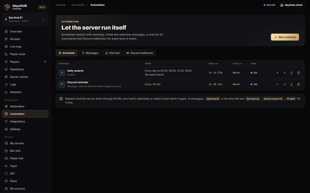 DayzHUB Console · Automatizace