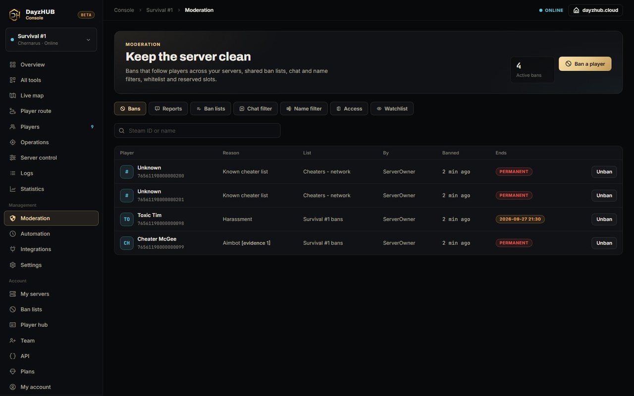 DayzHUB Console · Moderování