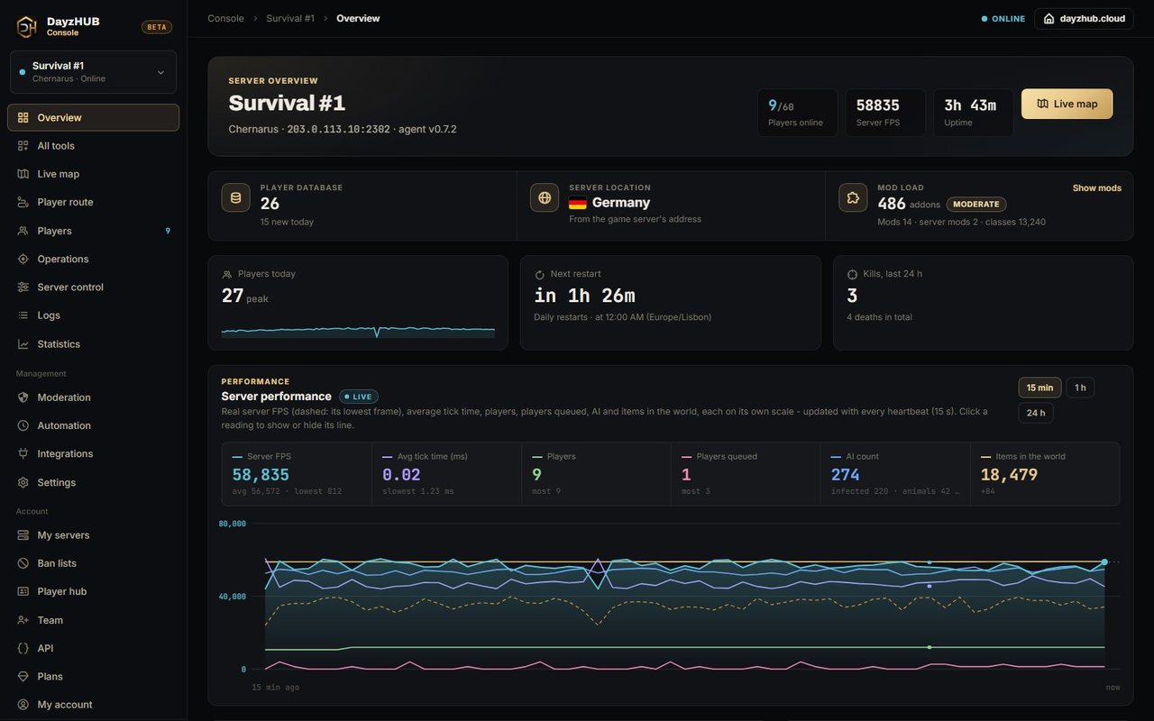 DayzHUB Console · Přehled serveru