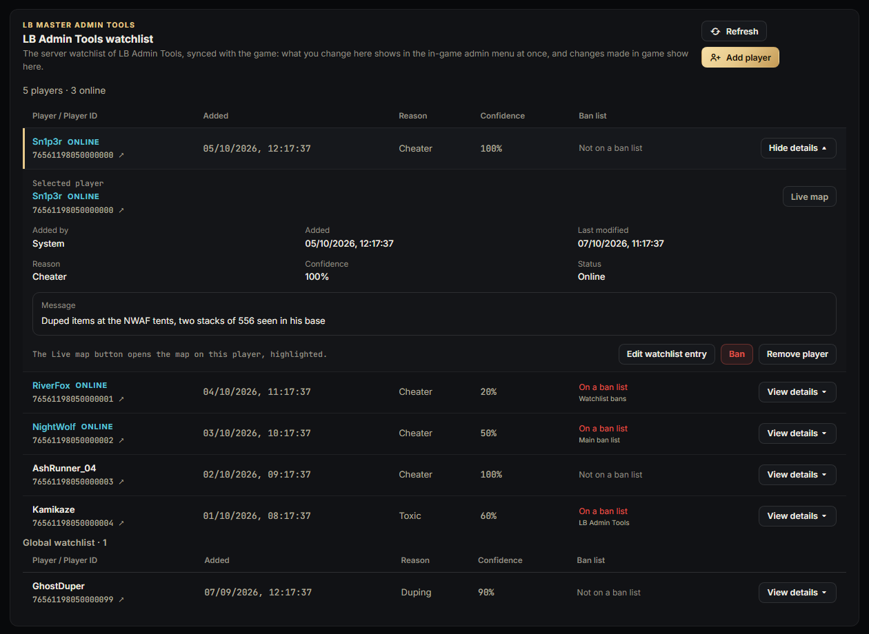 A player's details: added by, last change, message, Live map, Edit, Ban, Remove