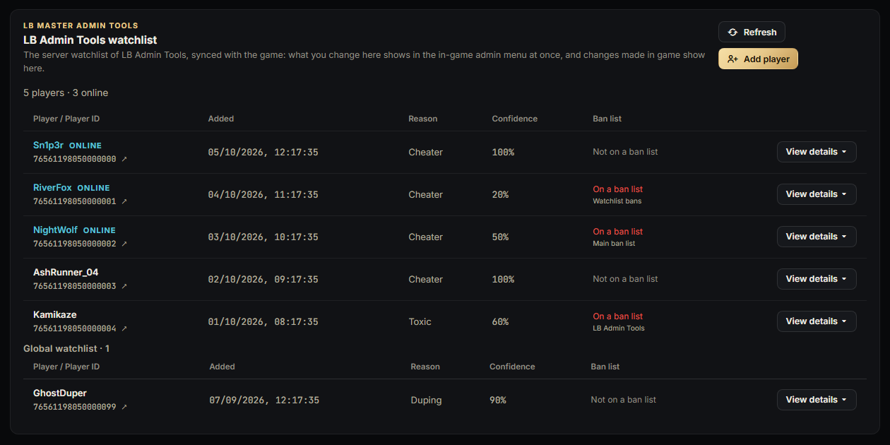 The LB Admin Tools watchlist in Moderation > Watchlist